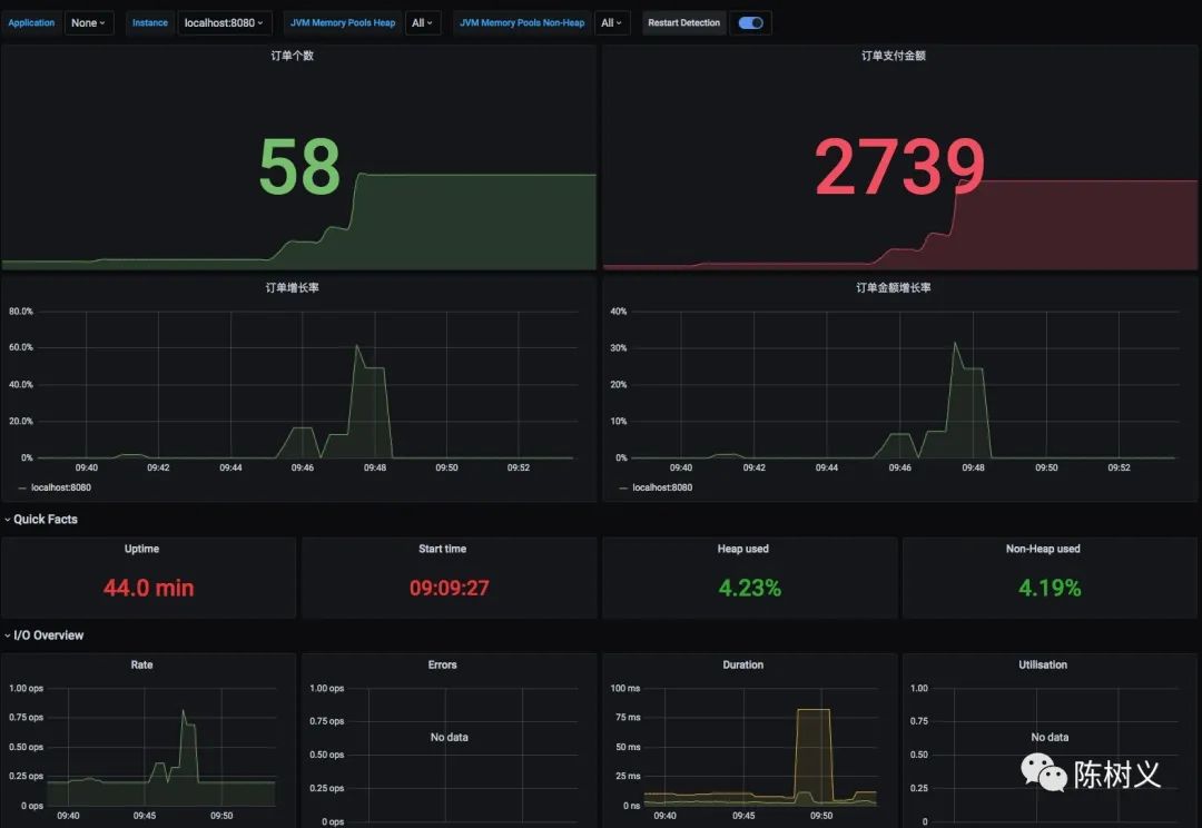 Prometheus 入门教程之SpringBoot 实现自定义指标监控