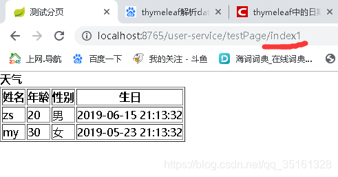 springboot访问template下的html页面的实现配置