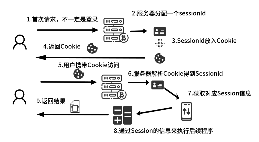 Springboot实现Shiro整合JWT的示例代码