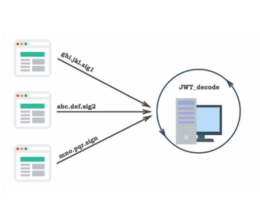 利用Springboot实现Jwt认证的示例代码