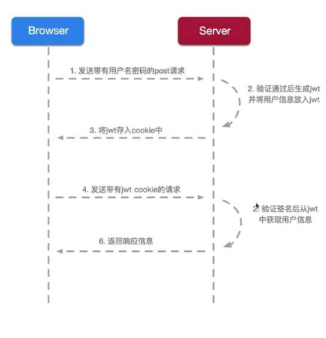 利用Springboot实现Jwt认证的示例代码