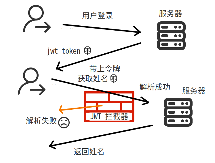 利用Springboot实现Jwt认证的示例代码