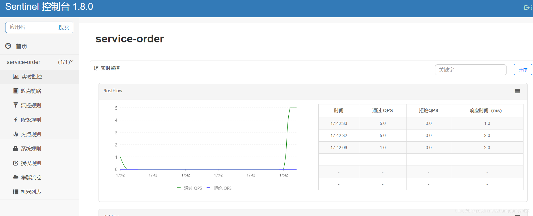 springboot集成与使用Sentinel的方法