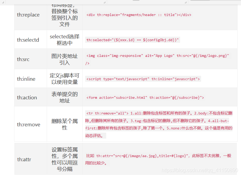 springBoot加入thymeleaf模板的方式