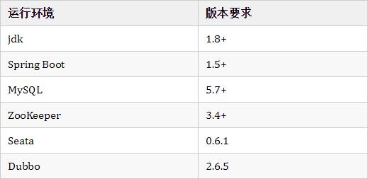 详解SpringBoot基于Dubbo和Seata的分布式事务解决方案