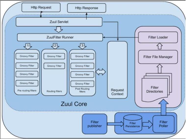 springboot基于过滤器实现接口请求耗时统计操作