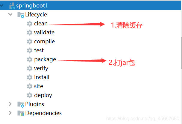 SpringBoot工程搭建打包、启动jar包和war包的教程图文详解