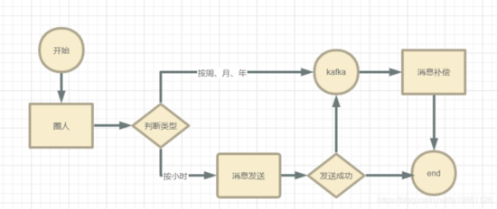 详解SpringBoot 应用如何提高服务吞吐量