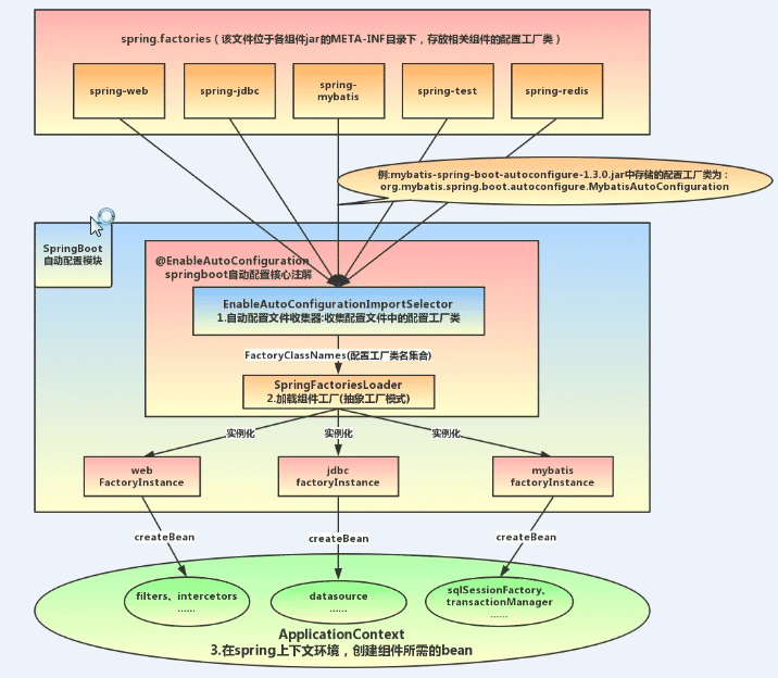 SpringBoot Application注解原理及代码详解