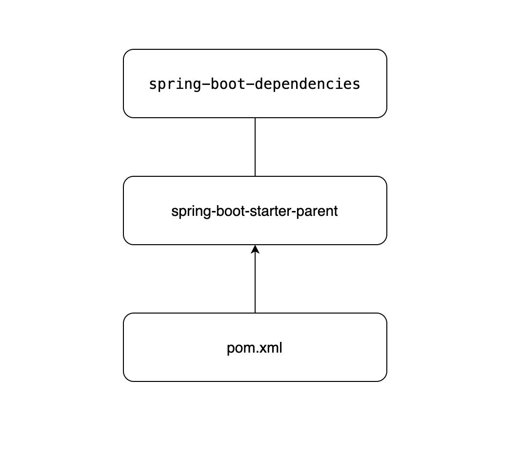 Springboot的maven间接依赖的实现