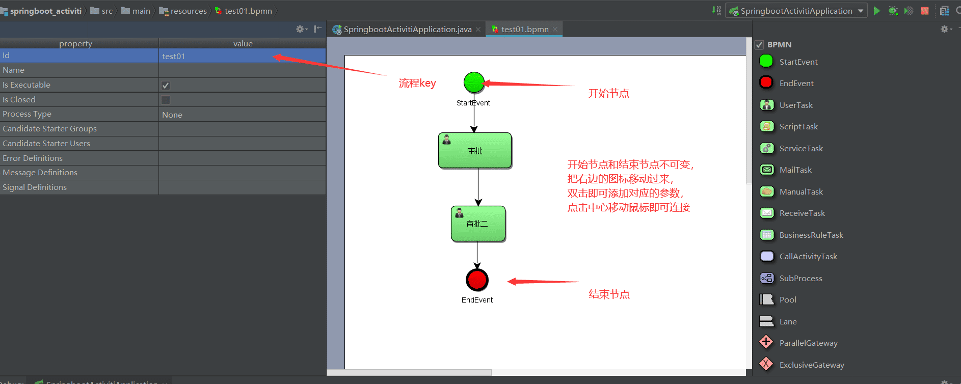 Springboot集成activity过程图解