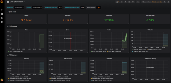 Springboot添加jvm监控实现数据可视化