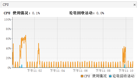 SpringBoot项目调优及垃圾回收器的比较详解