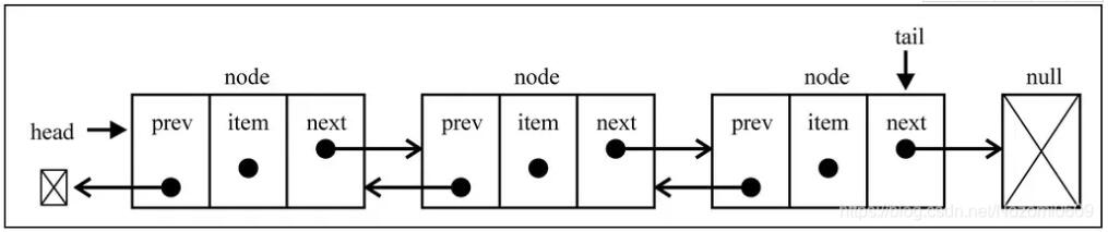 JavaScript数据结构之双向链表