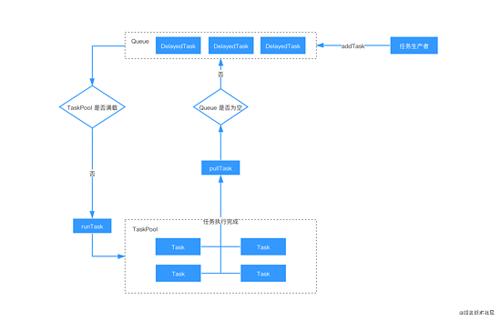 利用 JavaScript 实现并发控制的示例代码