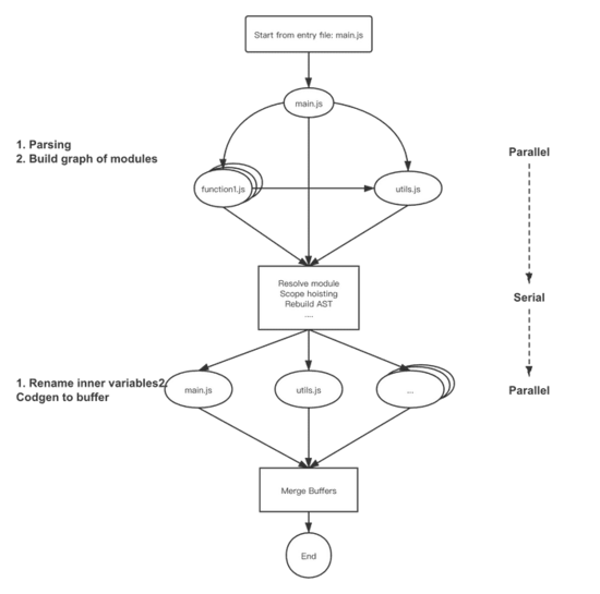 分享一款超好用的JavaScript 打包压缩工具