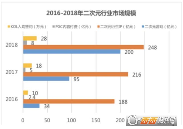 腾讯波洞星球与二次元社区”b站“有什么不同