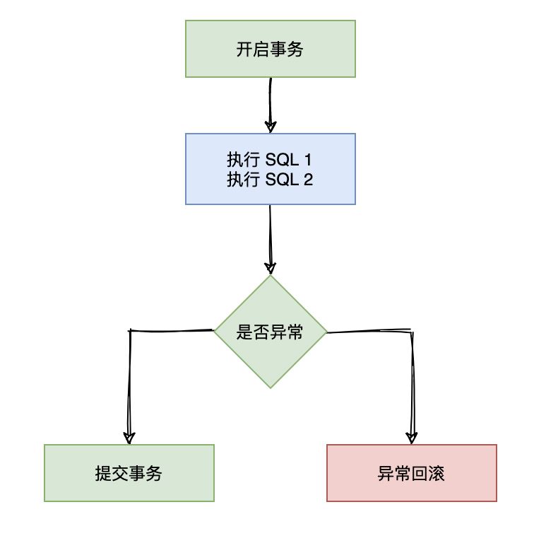 Spring @Transaction 注解执行事务的流程