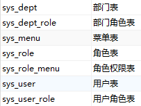 基于Spring Security前后端分离的权限控制系统问题