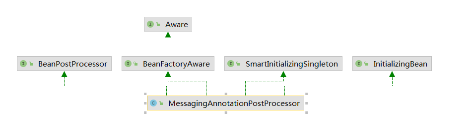 源码解读Spring-Integration执行过程