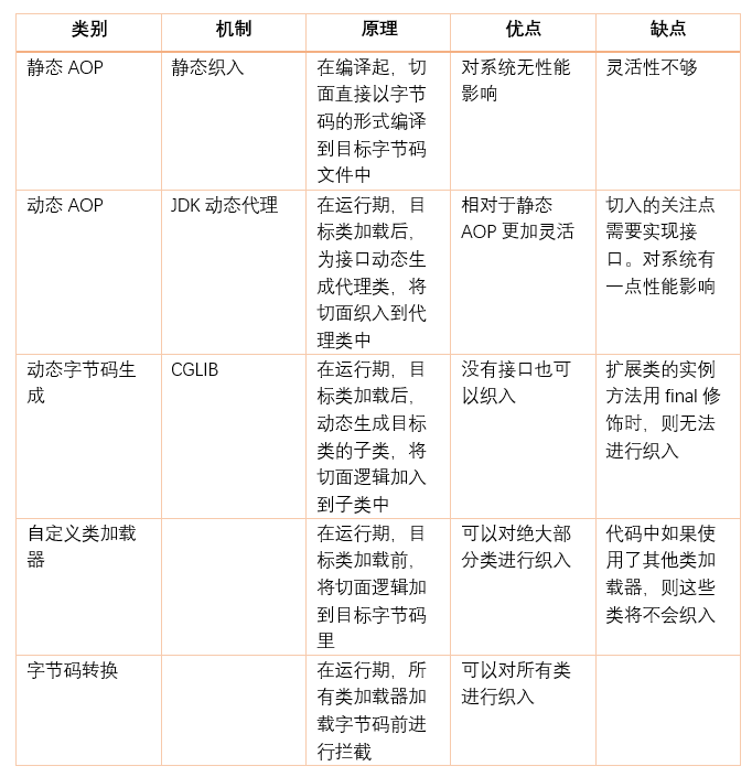 解析Spring中面向切面编程