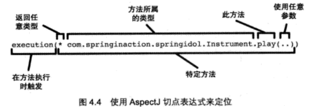 解析Spring中面向切面编程