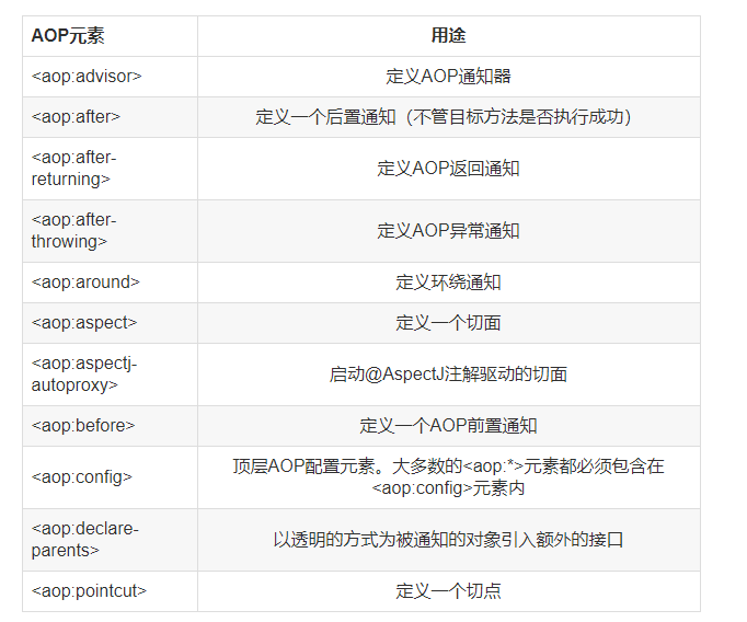 解析Spring中面向切面编程