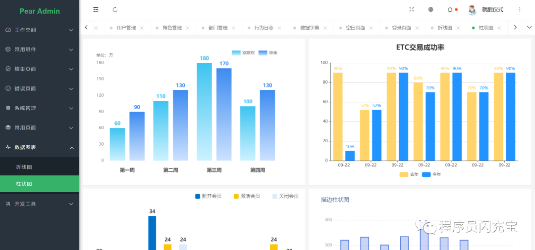 Spring Boot + Thymeleaf + Activiti 快速开发平台项目 附源码