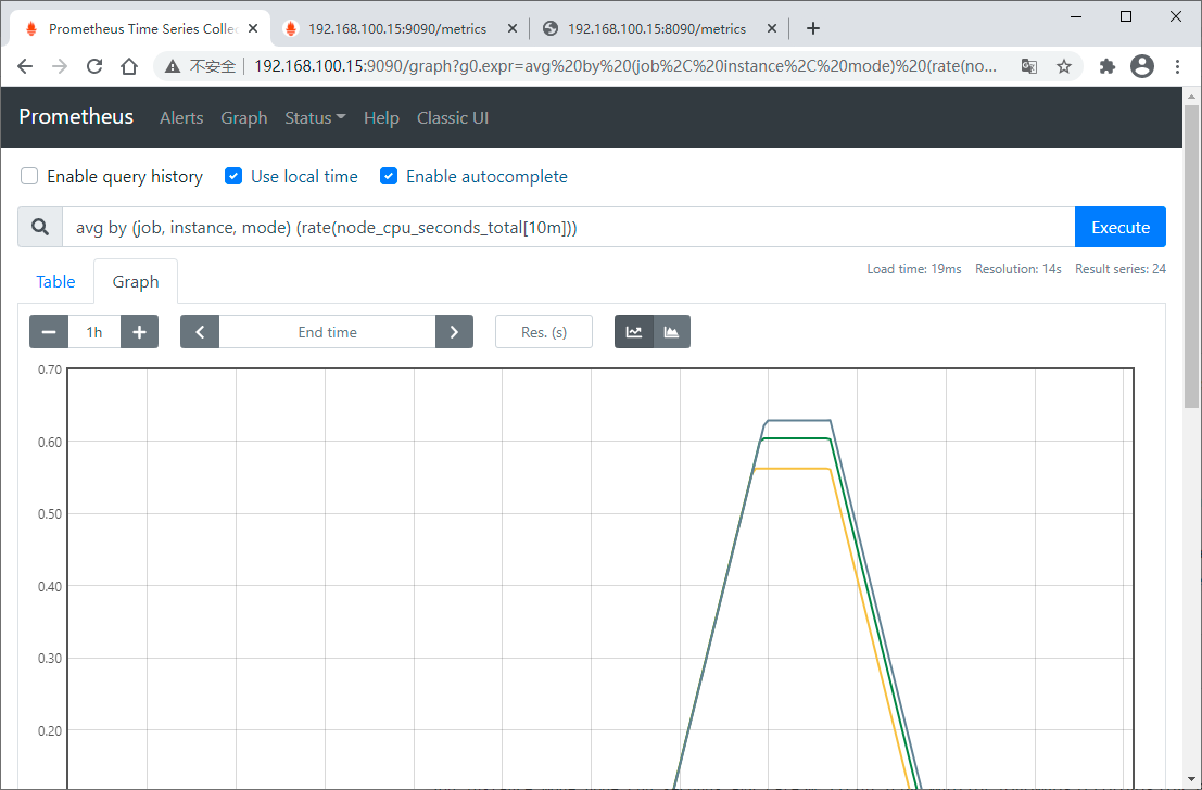 关于Prometheus + Spring Boot 应用监控的问题