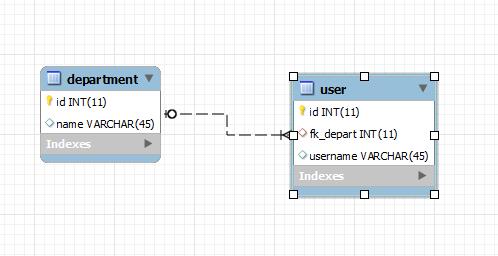 在Spring Data JPA中引入Querydsl的实现方式