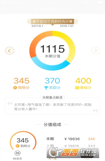 淘宝88VIP会员划算吗 淘宝88vip值得充么