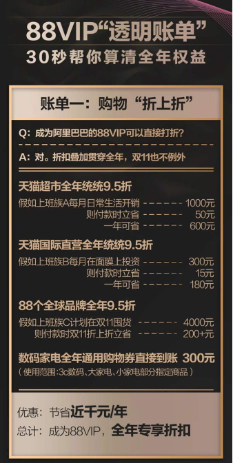 淘宝88vip会员怎么样?淘宝88vip会员有什么福利?