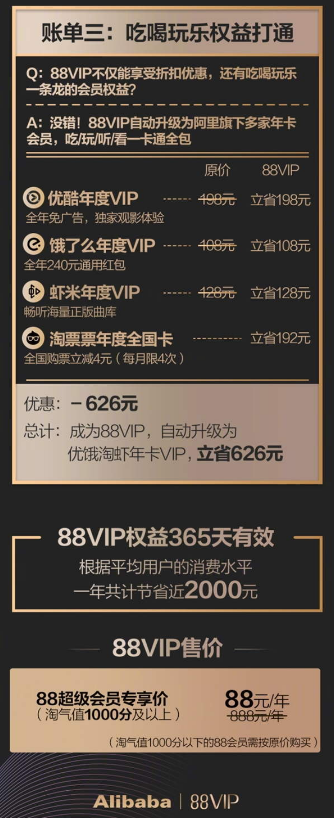 淘宝88vip会员怎么样?淘宝88vip会员有什么福利?