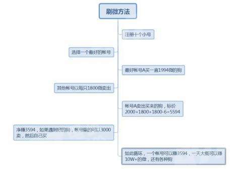 莱茨狗怎么领养4只 百度领养四只莱茨狗方法