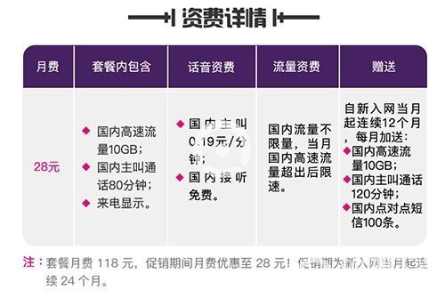 电信抖音卡资费是多少【电信抖音卡详细内容一览】