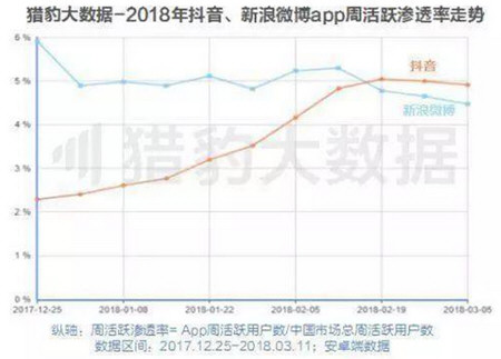 抖音上面打广告多少钱 广告投放价格介绍