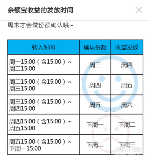 支付宝余额宝收益怎么算 余额宝收益详细介绍