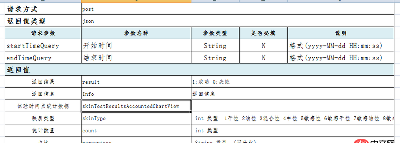 javascript - 用表单提交两个时间段请求后台返回对应数据时出现的一些问题！