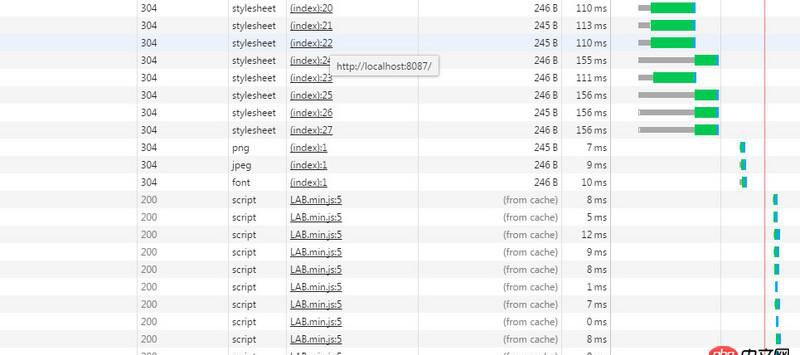 node.js - express框架，设置浏览器从缓存中读取静态文件，只有js从缓存中读取了，css还有一些图片为何没有从缓存中读取？