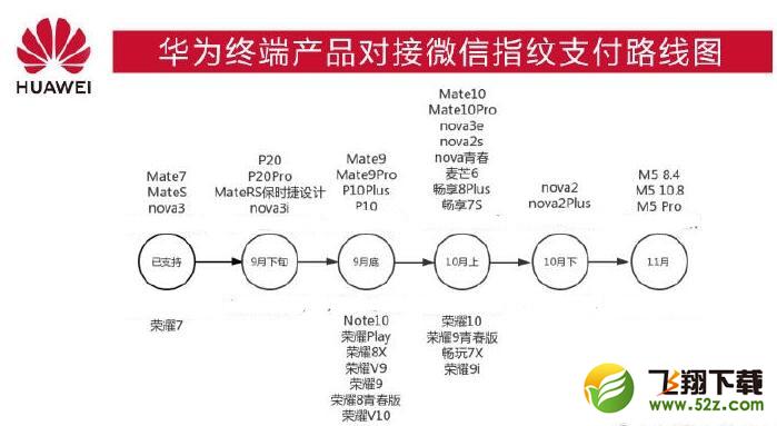 荣耀8x max怎么设置微信指纹支付_荣耀8x max设置微信指纹支付方法教程荣耀8x max怎么设置微信指纹支付_荣耀8x max设置微信指纹支付方法教程