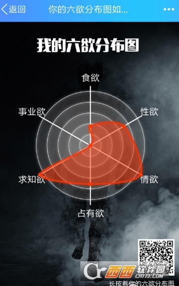 QQ六欲分布图怎么玩 测试方法介绍