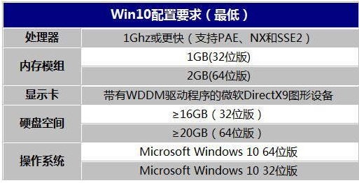 一个win10系统多大