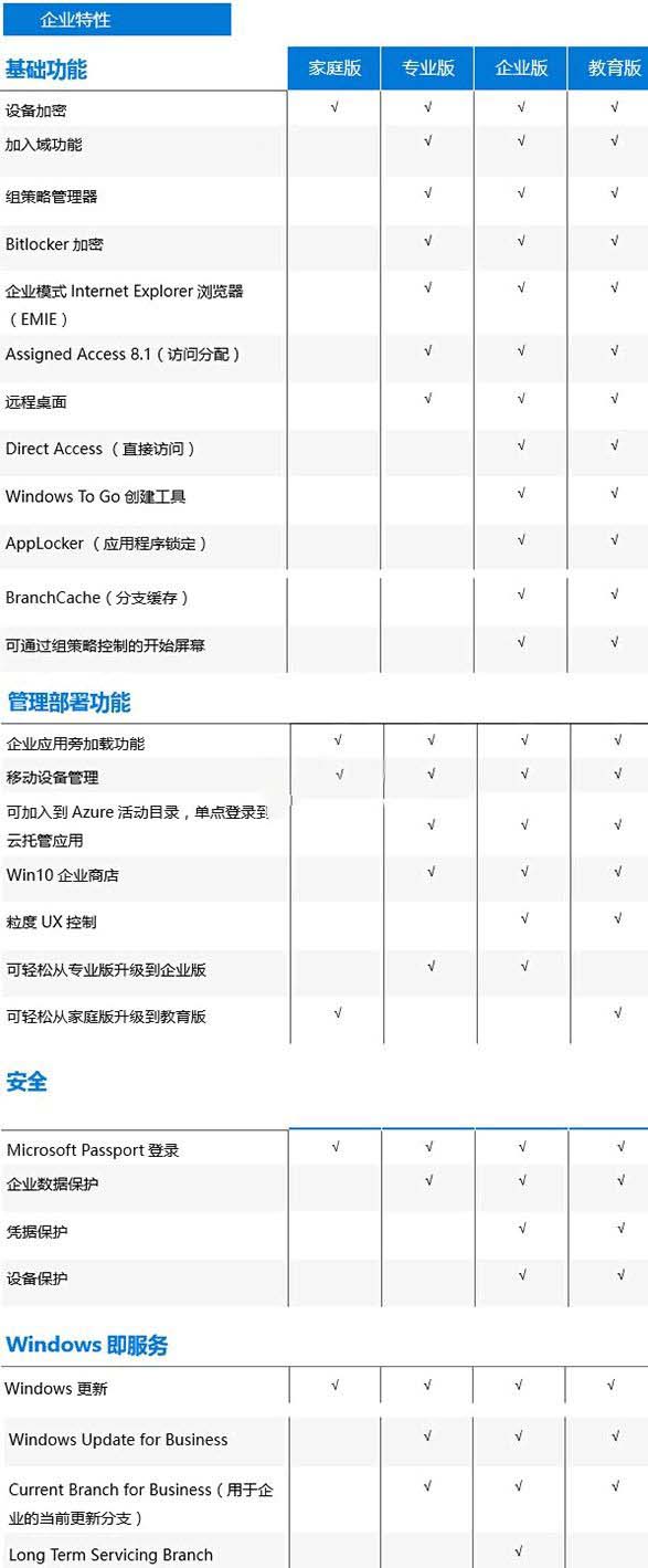 一套正版win10多少钱详细介绍