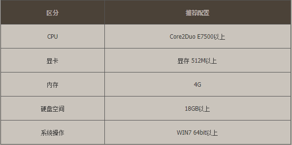 win10玩dnf时cpu占用过高解决方法