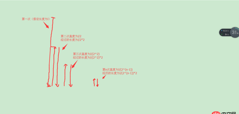 Java 这道小题的错误在哪