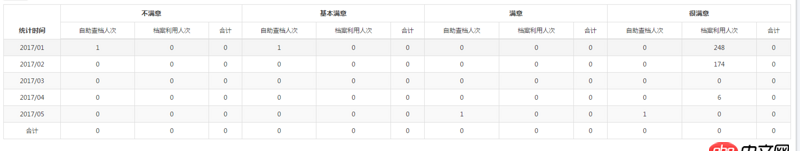 javascript - JS怎么统计表格里的数据