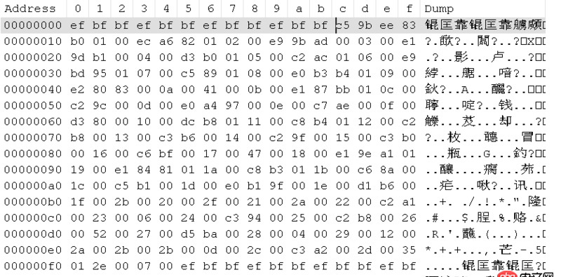 utf-8 - Java 将int型数据用FileWriter写入文件，文件数据错误？