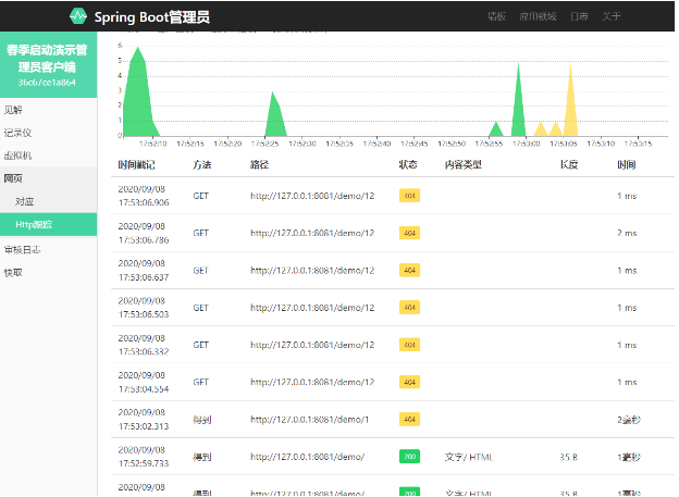 Spring boot监控Actuator-Admin实现过程详解