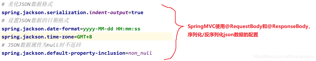 JavaEE Spring MyBatis如何一步一步实现数据库查询功能