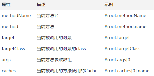 Spring Cache整合Redis实现方法详解